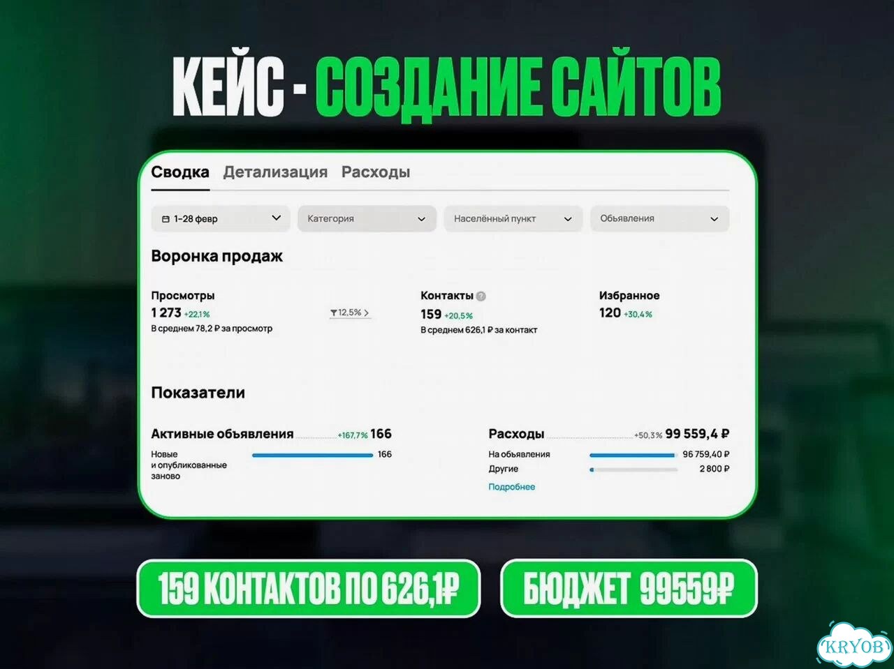 Авитолог Продвижение на авито фото 4