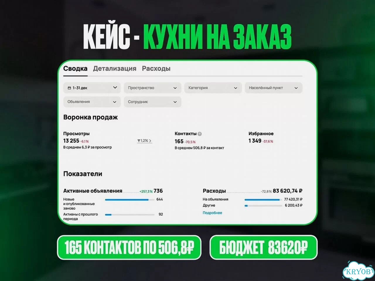 Авитолог Продвижение на авито фото 6