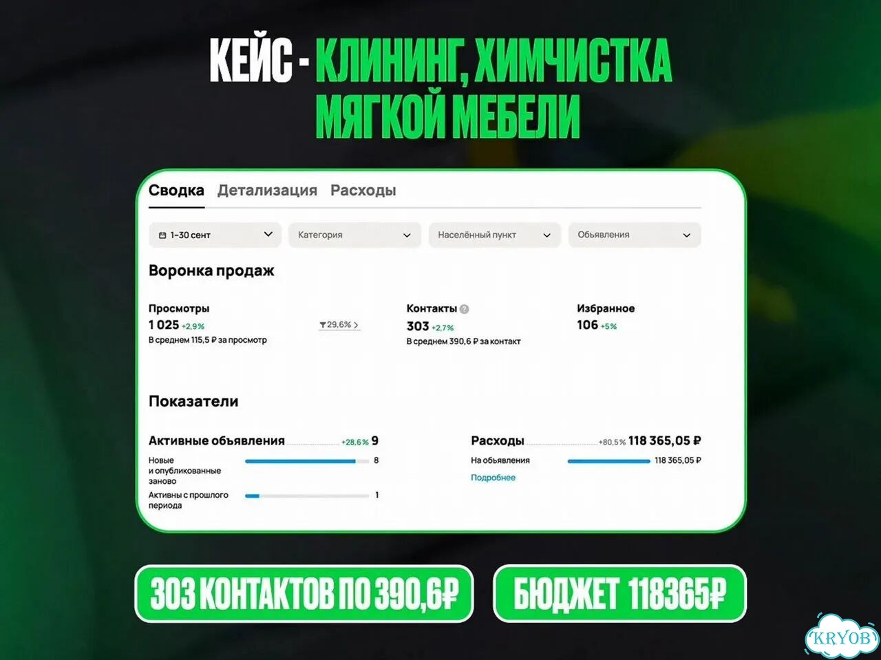 Авитолог Продвижение на авито фото 8