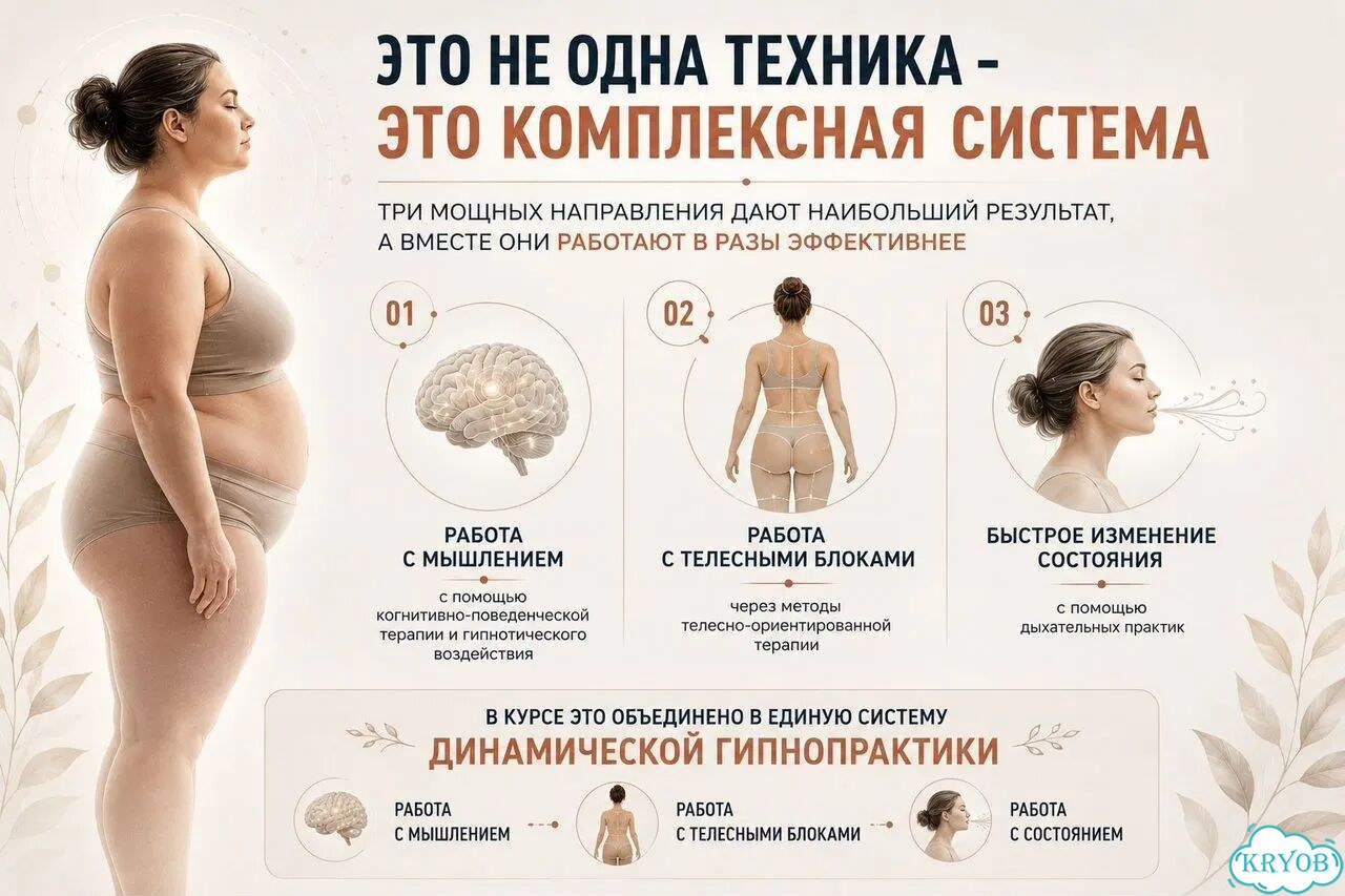 Гипноз для похудения фото 1
