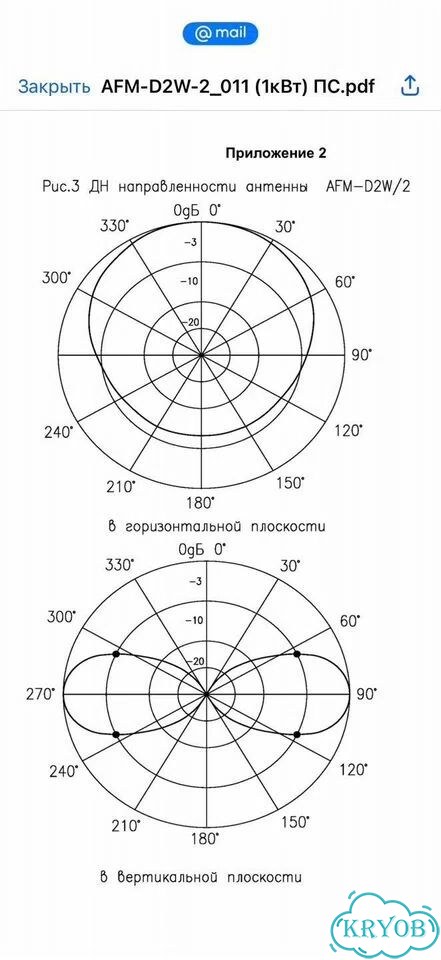 Антенна радиовещательная AFM-D2W/2 2 кВт фото 3