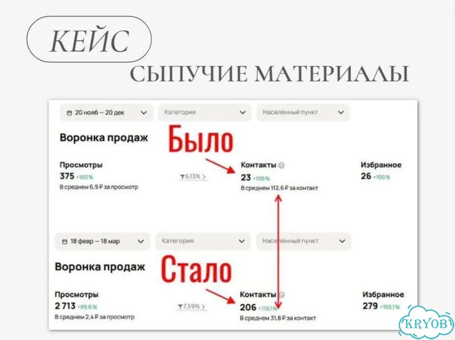 Авитолог / Услуги авитолога/ Консультация фото 2