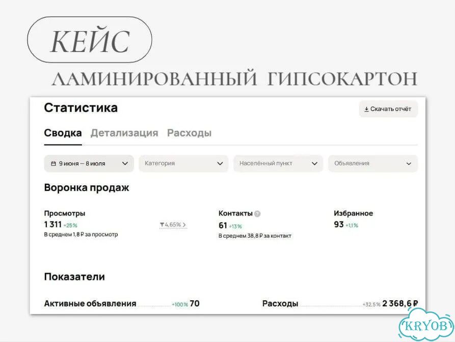 Авитолог / Услуги авитолога/ Консультация фото 3