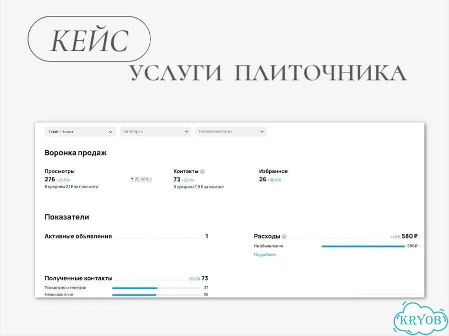Авитолог / Услуги авитолога/ Консультация фото 4