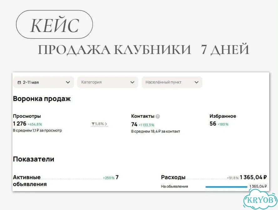 Авитолог / Услуги авитолога/ Консультация фото 5
