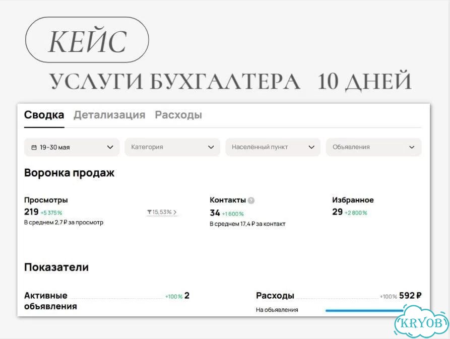 Авитолог / Услуги авитолога/ Консультация фото 6