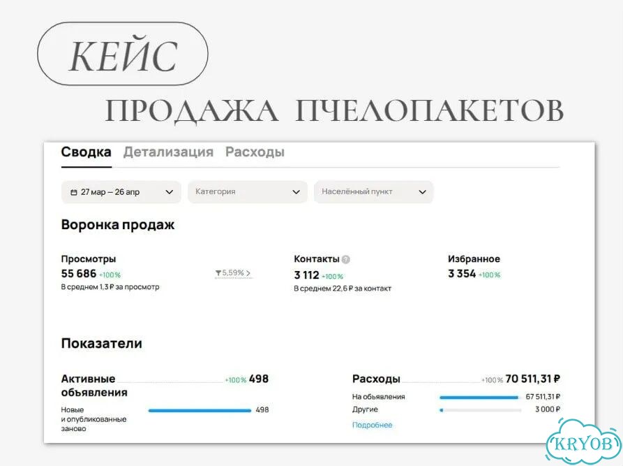 Авитолог / Услуги авитолога/ Консультация фото 7