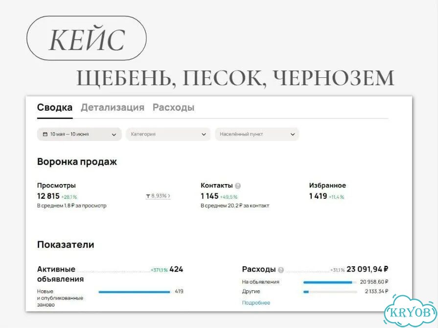 Авитолог / Услуги авитолога/ Консультация фото 8
