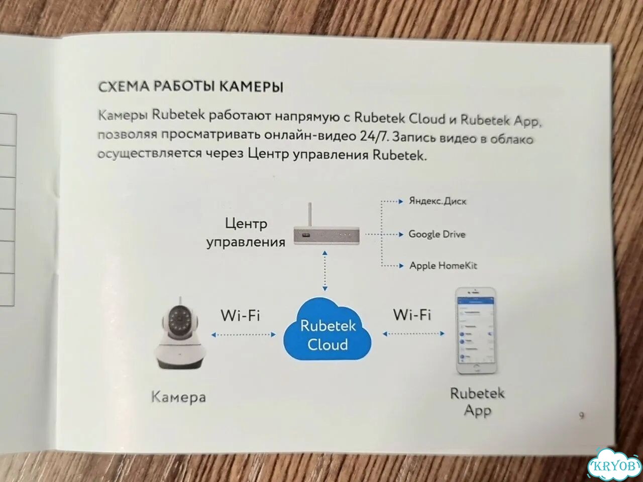 Камера видеонаблюдения wifi домашняя фото 5