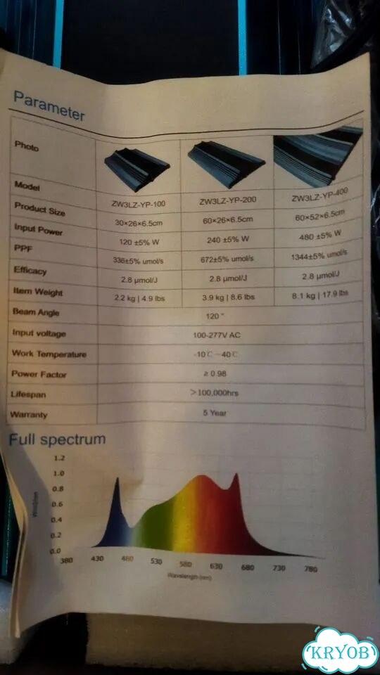 Фитолампа Master Grow TopLight 240W фото 5