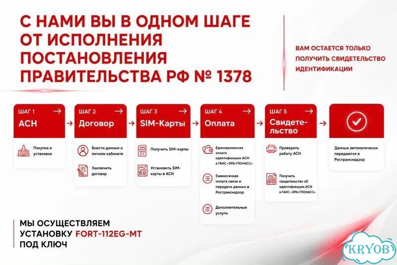 Fort 112 эра глонасс фото 7