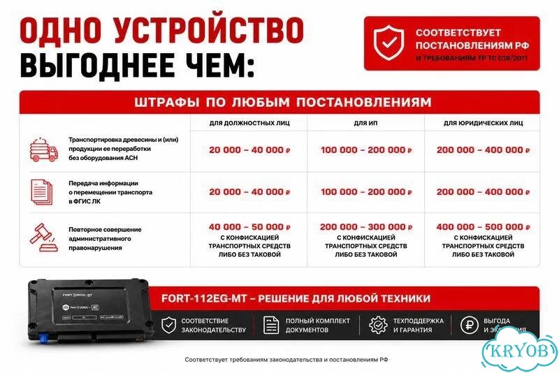 Fort 112 эра глонасс фото 8