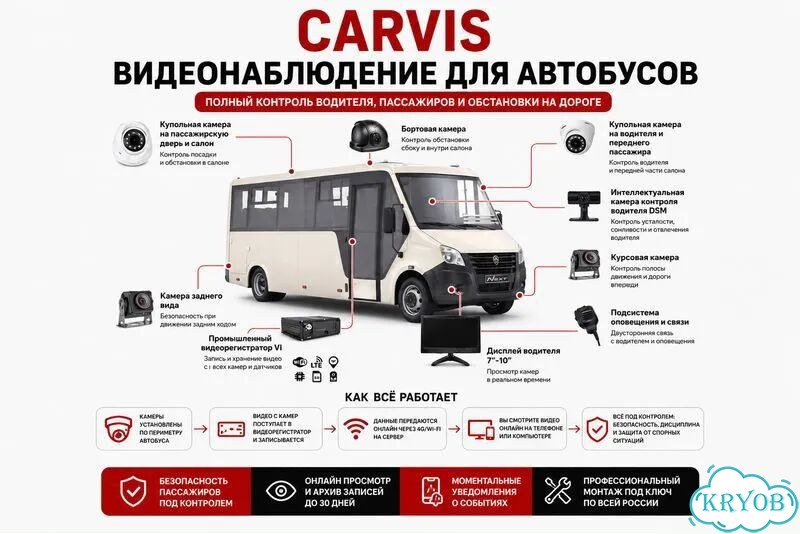 Видеонаблюдение для такси фото 5