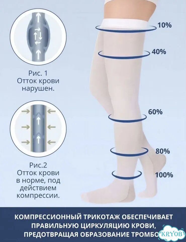 Компрессионные чулки 1 класс фото 3