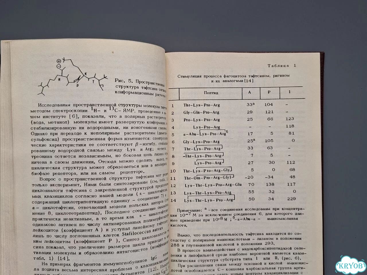 Книга Иммунология Итоги науки и техники Том 18 фото 5