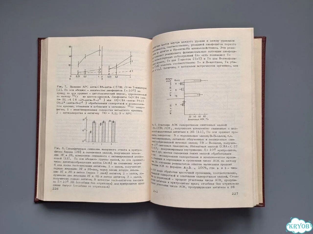 Книга Иммунология Итоги науки и техники Том 18 фото 7