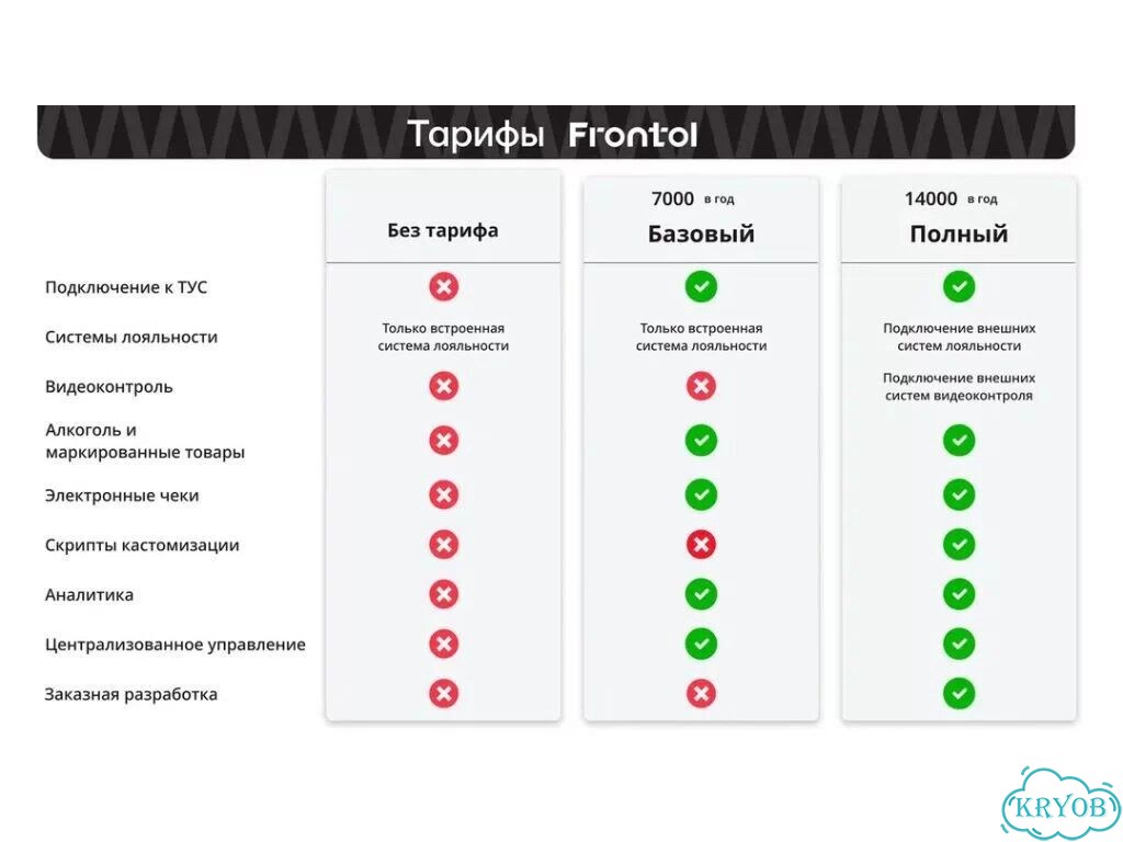 Frontol тариф Базовый / Полный на 1 год фото 3