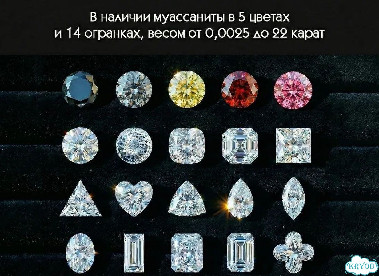 Муассанит в огранке Треугольник 5x5 мм 0,5 карат фото 3
