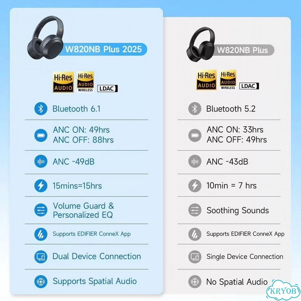 Edifier W820NB Plus + адаптер Bluetooth 6.0 фото 4