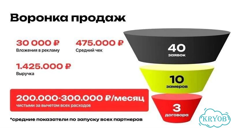 Партнёр в строительный бизнес доход от 300 тысяч фото 3