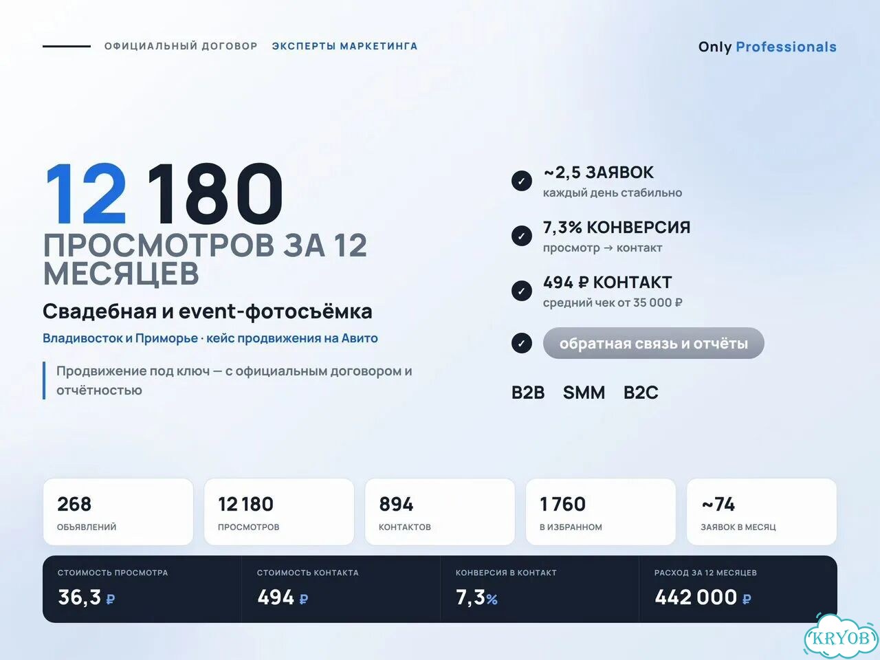 Раскрутка профиля Авито — Ачинск фото 10