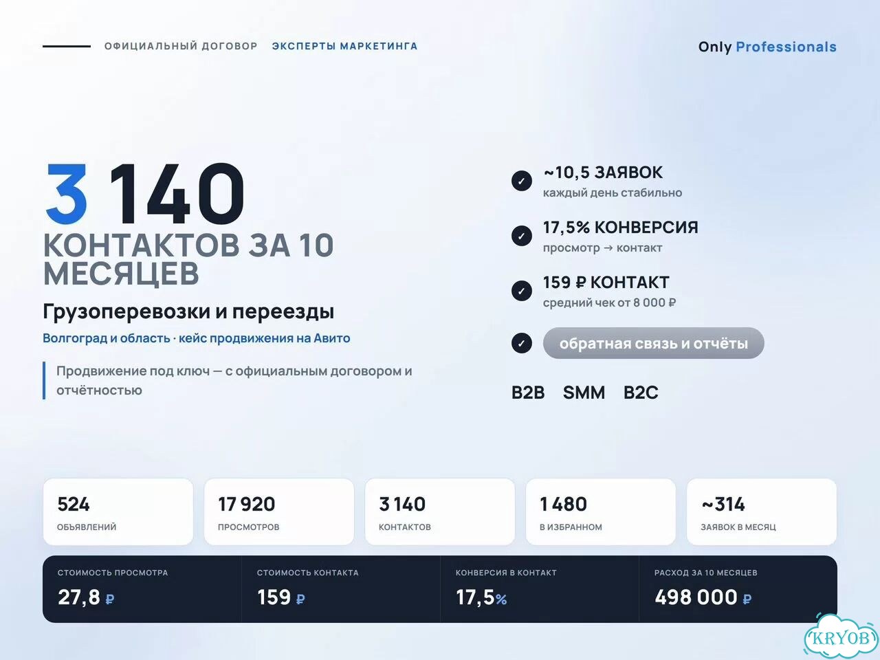 Раскрутка профиля Авито — Ачинск фото 2