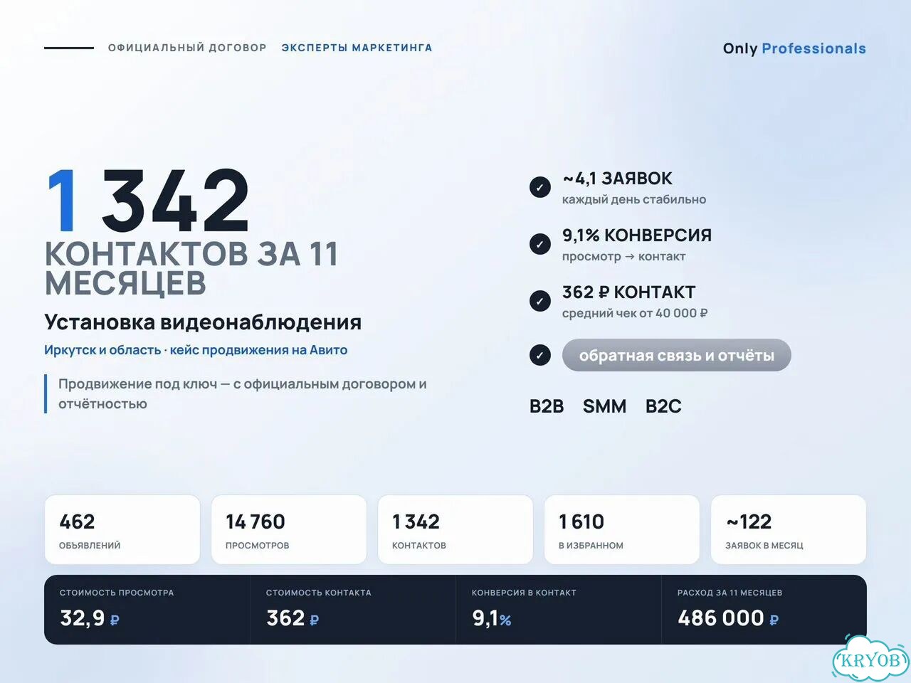 Раскрутка профиля Авито — Ачинск фото 5
