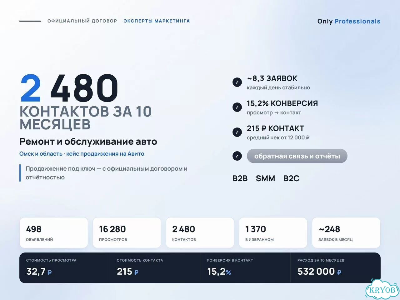 Раскрутка профиля Авито — Ачинск фото 7