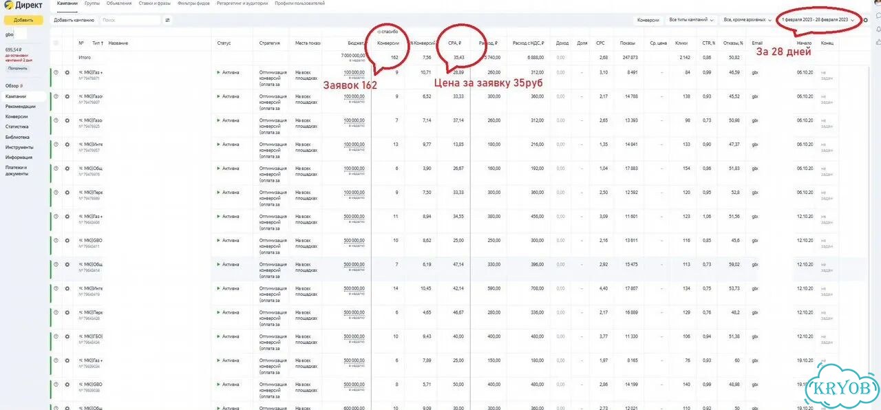 Яндекс.Директ под продажи, а не под клики фото 5