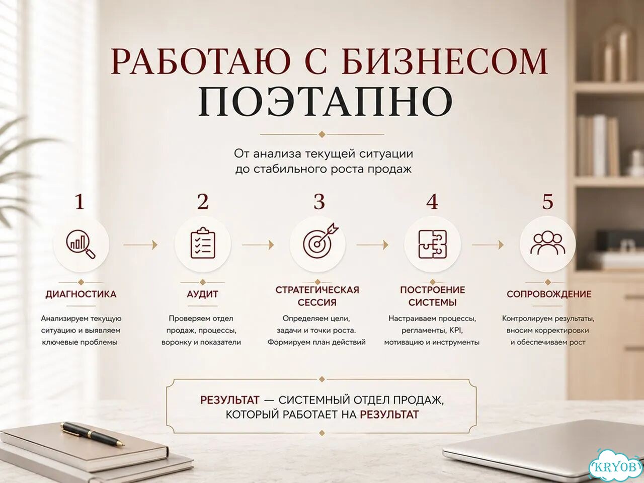 Аудит отдела продаж фото 2