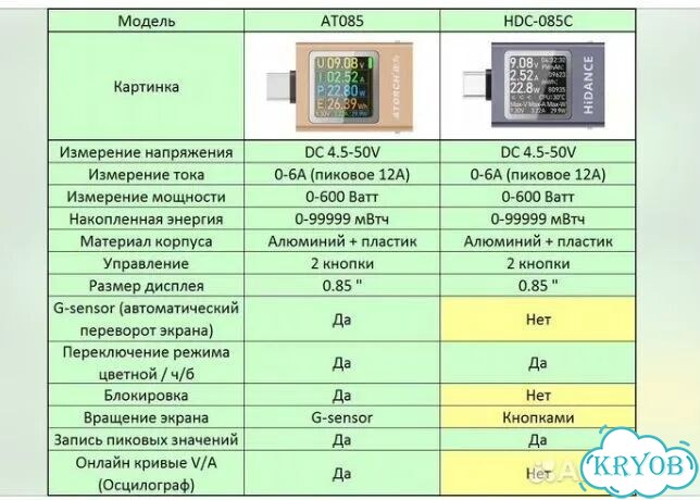 USB тестер Atorch AT085 фото 4