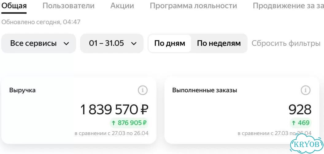 Продвижение в Яндекс Еде: аудит и ведение фото 4
