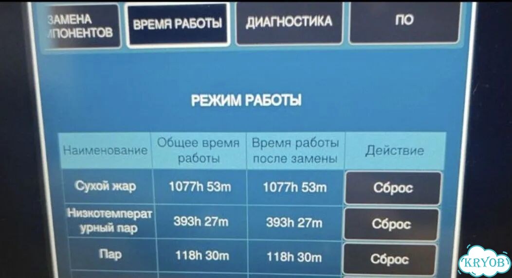 Пароконвектомат Rational iCombi Pro 10-1/1 (выст.) фото 9