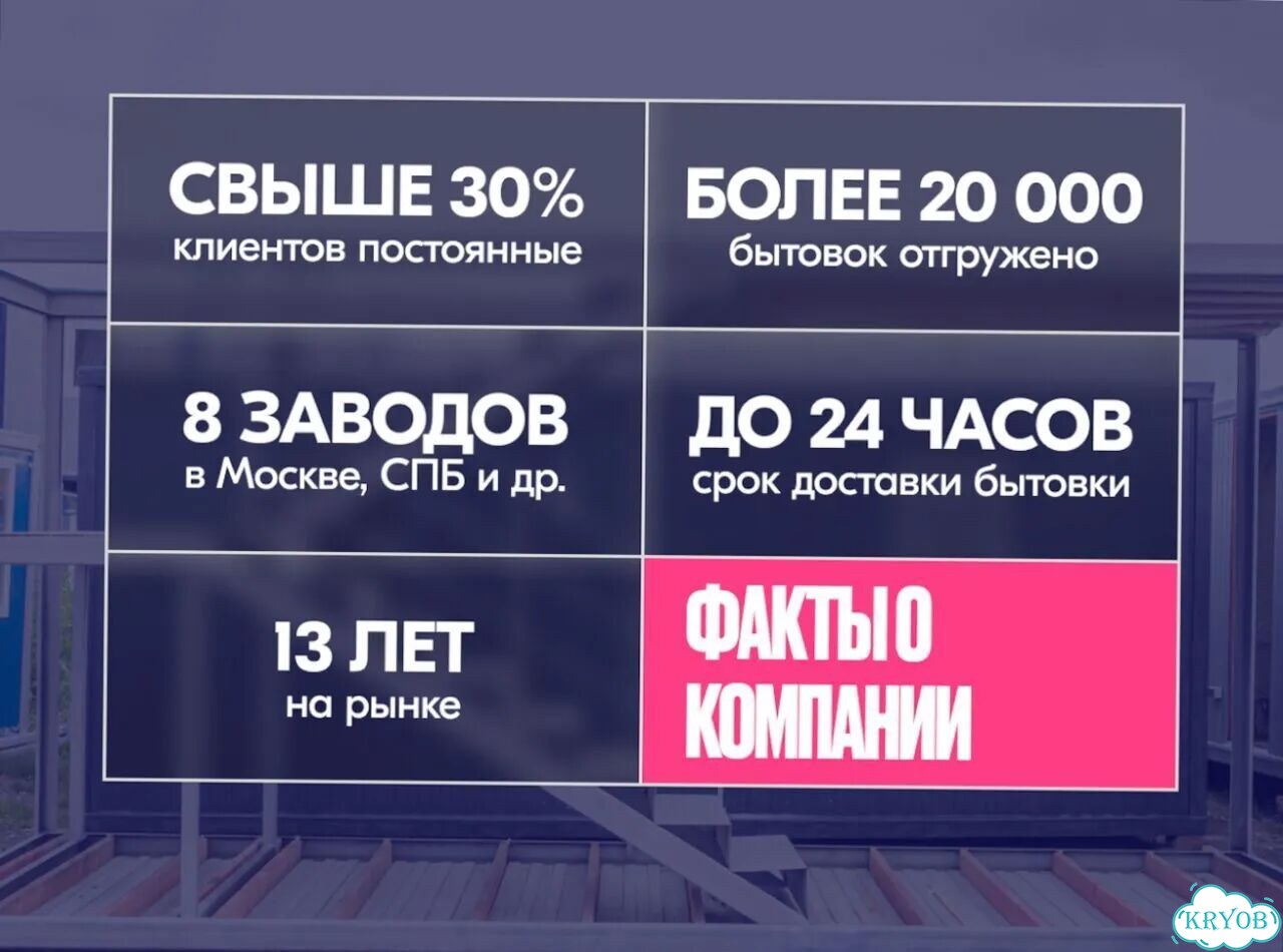 Бытовка на дачу жилая в аренду / продажа фото 9